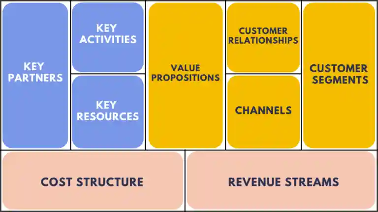 Business model canvas